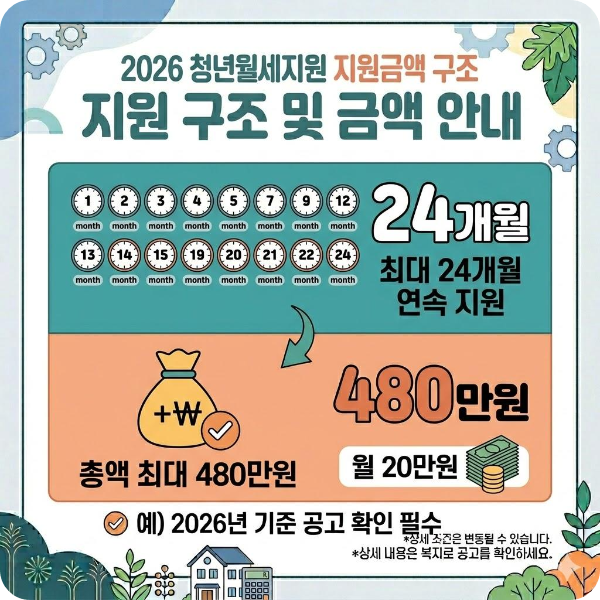 청년월세지원 지원금 24개월 480만원 구조