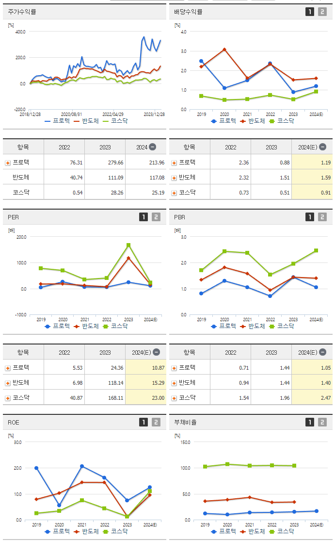 프로텍_섹터분석
