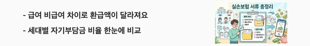 실손보험 청구 서류: &rdquo;급여 비급여 차이로 환급액이 달라져요 / 세대별 자기부담금 비율 한눈에 비교"라는 문구가 포함된 웹배너 이미지. 이 이미지는 실손보험의 급여와 비급여 구분에 따른 자기부담금 차이를 시각적으로 전달하며, 블로그의 실손보험 세대별 보장 구조 비교와 관련된 내용을 설명함