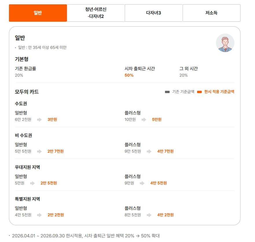 케이패스 교통카드 삼성페이