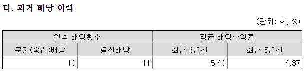 최근 3년간 리드코프 배당수익률