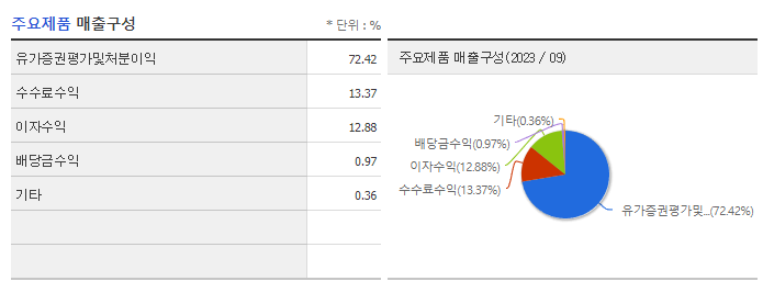 부국증권_주요제품