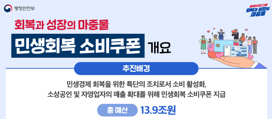 민생회복 소비쿠폰 행안부 자료