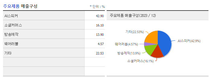 인포마크_주요제품