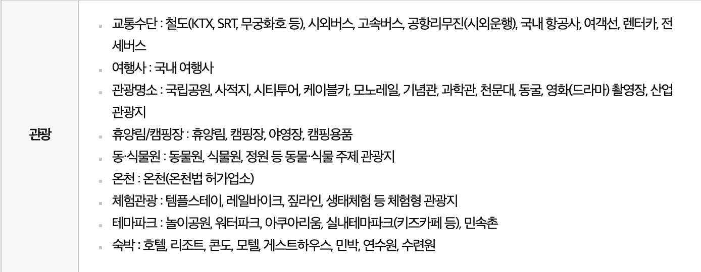 문화누리카드, 문화누리카드발급, 기간, 대상, 혜택, 사용처, 충전, 기획재정부
