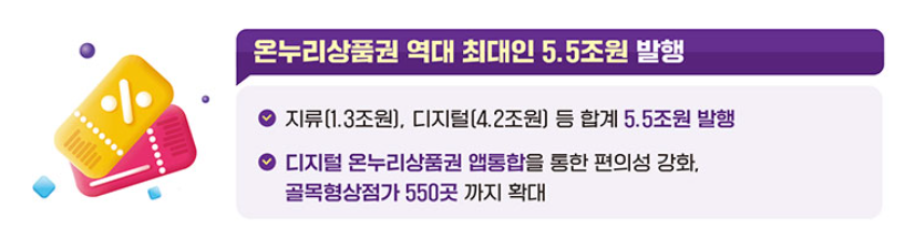 [서울 여름축제] 온누리상품권으로 즐기는 남대문&middot;망원시장 여름대전 완벽 가이드 (2025)