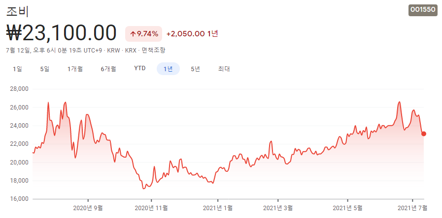 곡물-관련주