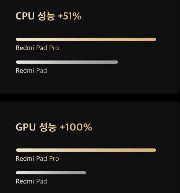 레드미 패드 프로 긱벤치테스트