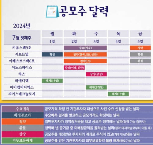 공모주 달력 이미지