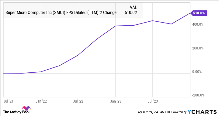 슈퍼마이크로컴퓨터 EPS