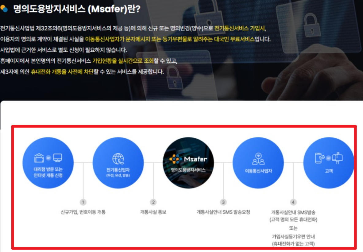 명의도용방지서비스 신청