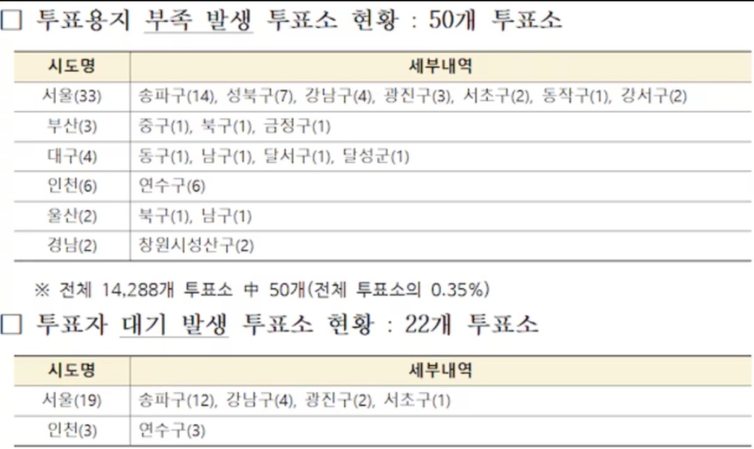 투표지-부족-