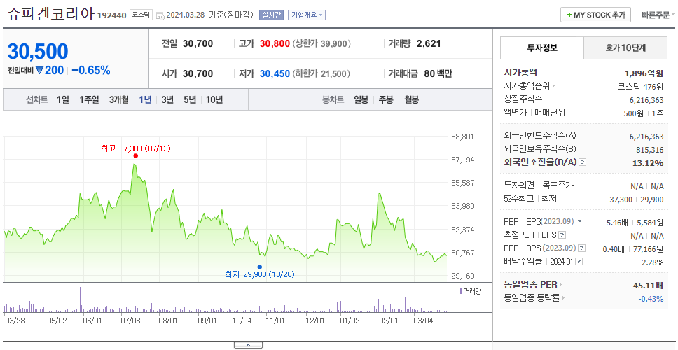 슈피겐코리아_주가