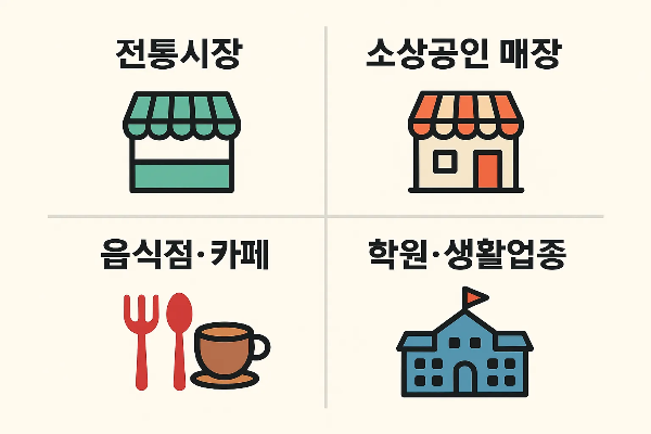 부산사랑상품권을 사용할 수 있는 대표 가맹점으로 전통시장, 소상공인 매장, 음식점, 카페, 학원, 생활업종 등 다양한 지역화폐 사용처를 정리한 인포그래픽입니다.