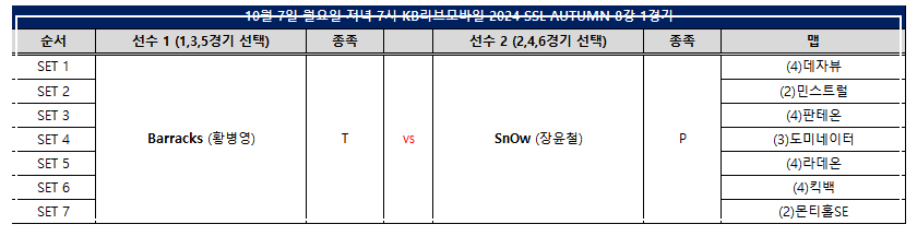 8강 1경기 맵