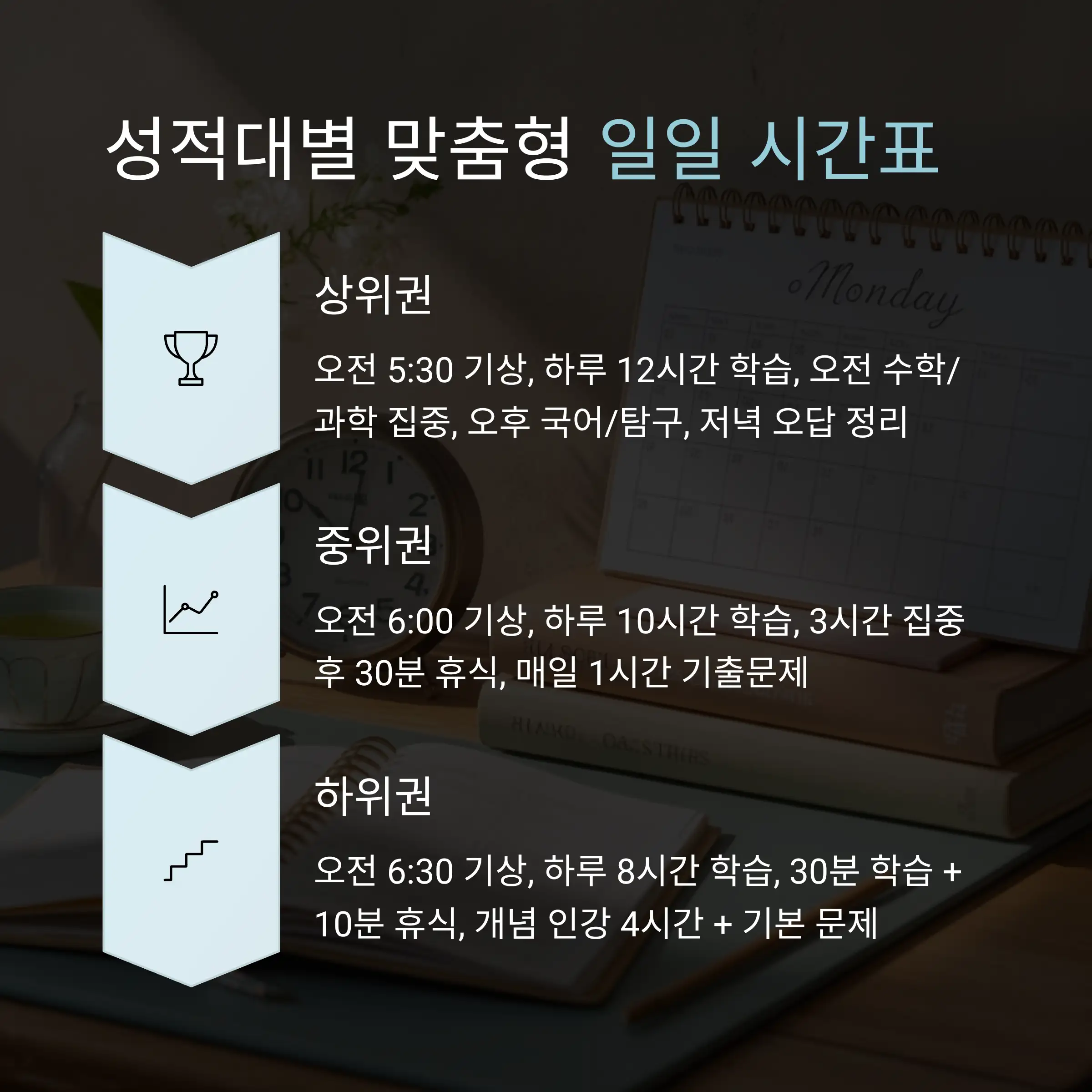 과목별 황금 시간대 배치법