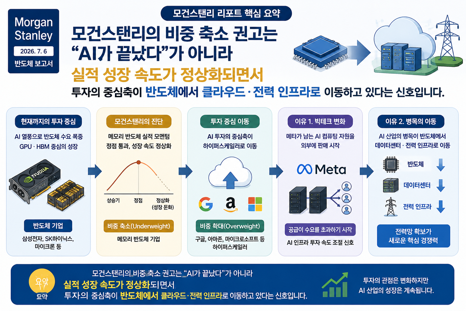 모건스탠리 보고서