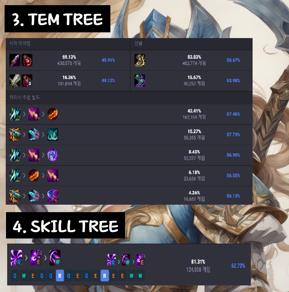 롤 시즌13 카이사 템트리 스킬트리