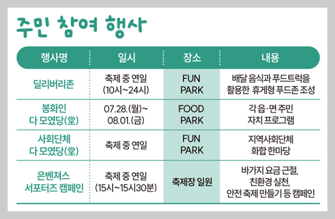 봉화은어축제