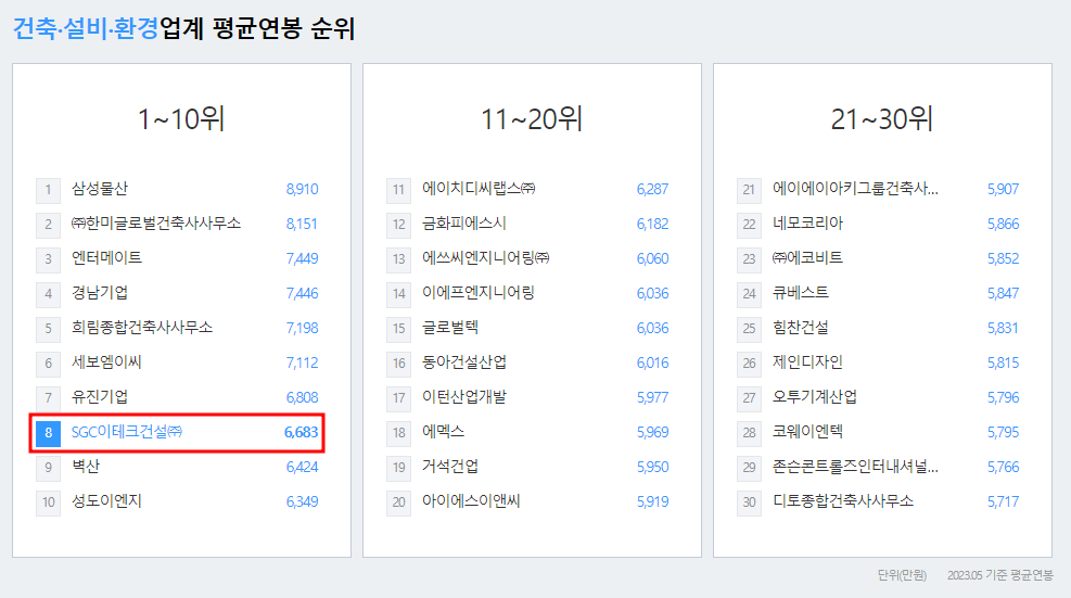 SGC이테크건설-연봉-합격자 스펙-신입초봉-외국어능력