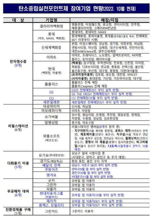 탄소중립 실천포인트 누리집