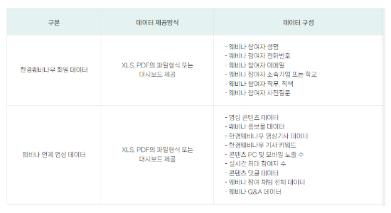 데이터바우처사업신청
