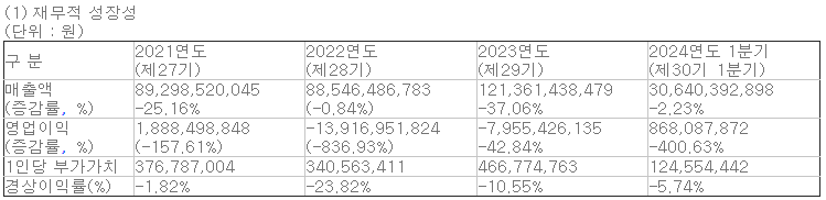 한중엔시에스 공모주 청약 수요예측 주요 정보