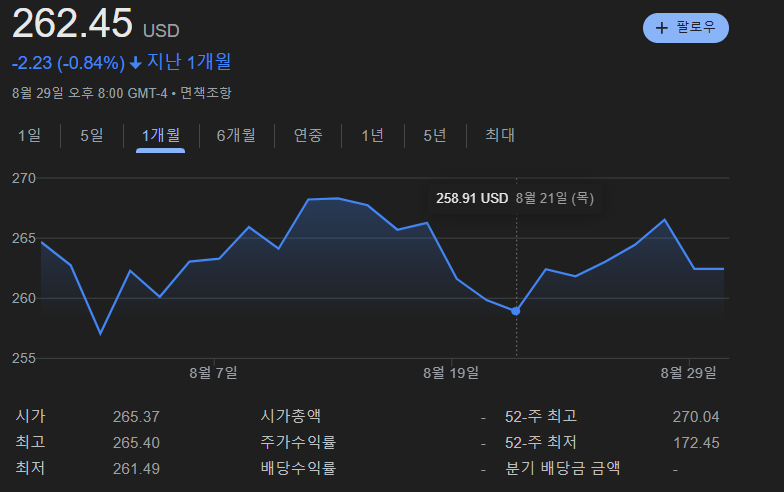 XLK ETF