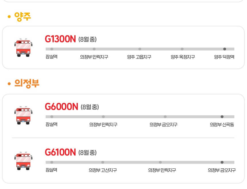 경기도 청소년 교통비 지원