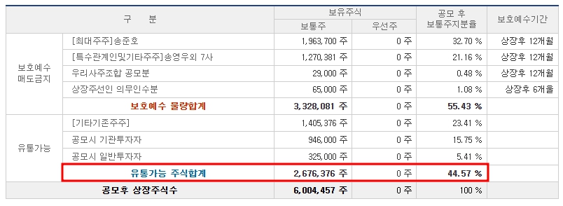 한국피아이엠 공모주