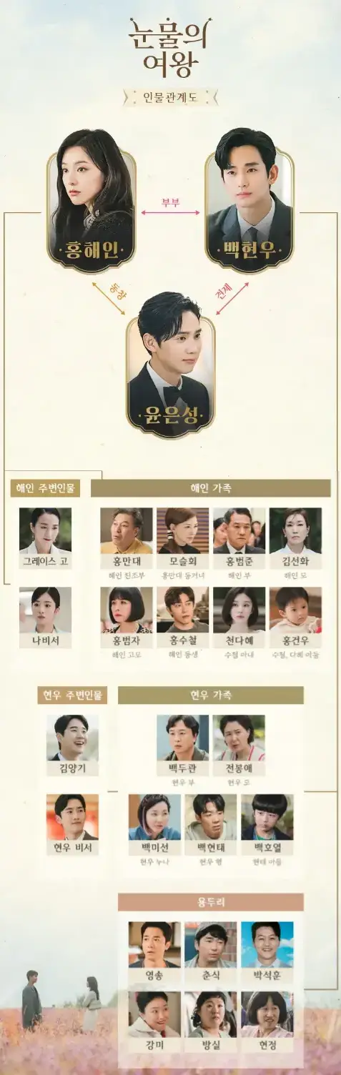눈물의 여왕-
인물관계도