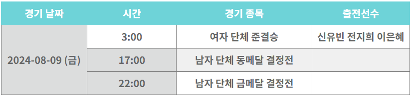 2024 파리올림픽 탁구