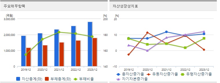 현대차 재무지표