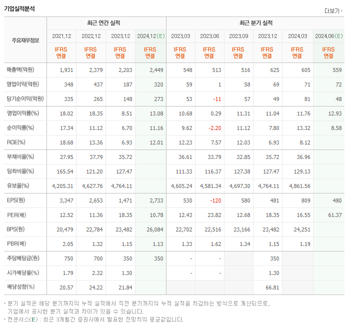뷰웍스_실적
