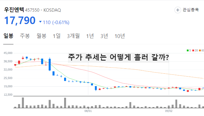원자력 원전 관련주 대장주 TOP7