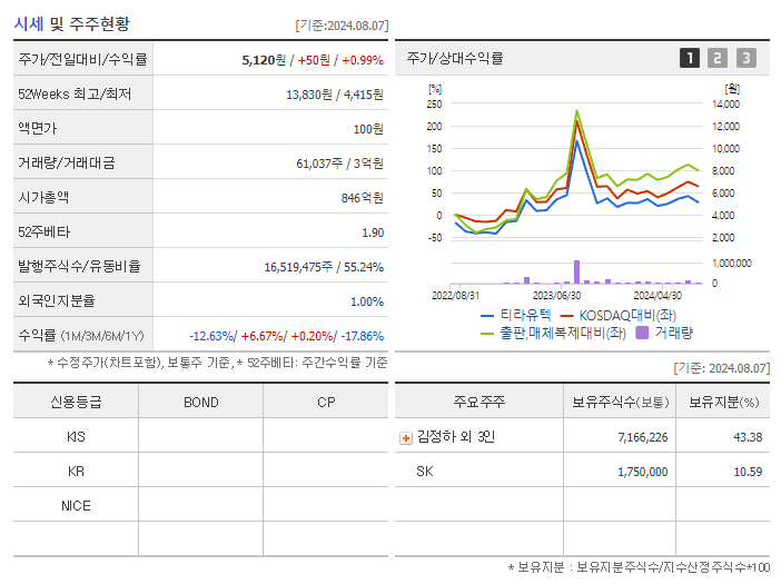 티라유텍_기업개요