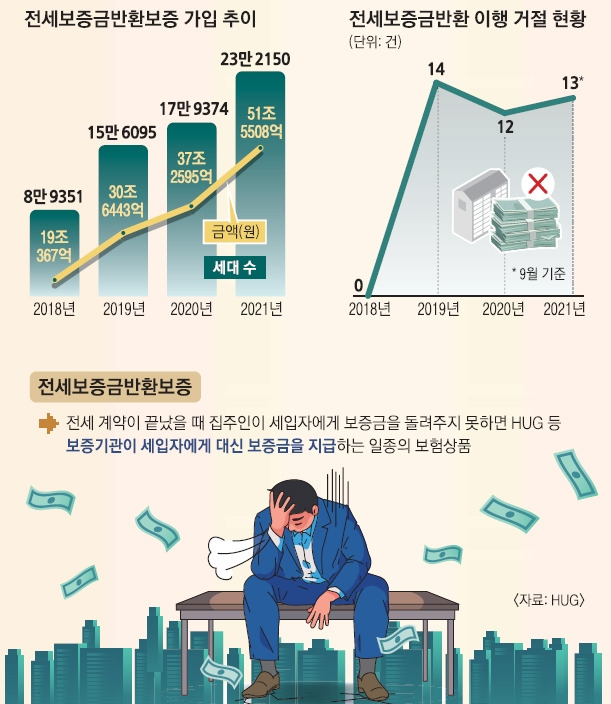 전세보증보험,전세보증보험 가능한 집,보증보험 신청 방법,전세보증보험 보험료,전세보증금 반환보증