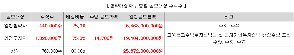 이노테크 일반청약자