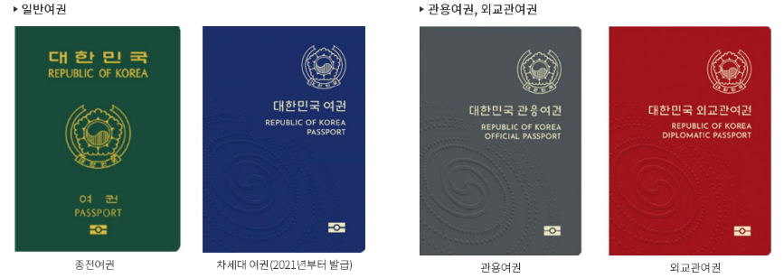 7월 1일 시행 여권발급 비용 인하, 여권 발급 준비물 및 사진규격 총정리