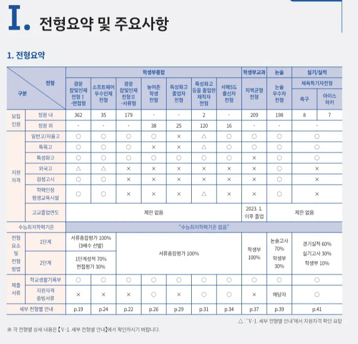 광운대 전형요약 2024 사진