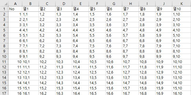 표1. Test Data