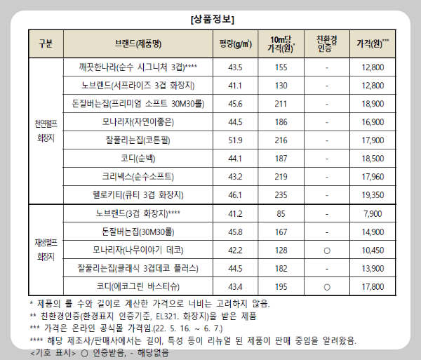 상품정보