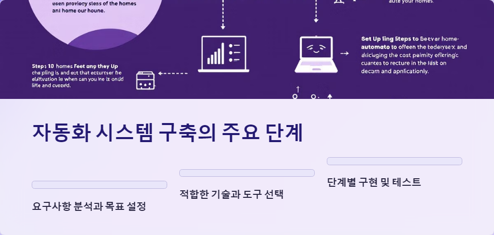 RPA