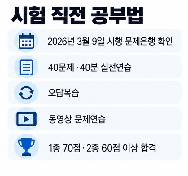 최신 문제은행 확인 40문제 실전연습 오답복습 영상문제 연습 합격점 이상 유지의 공부 순서를 보여주는 이미지
