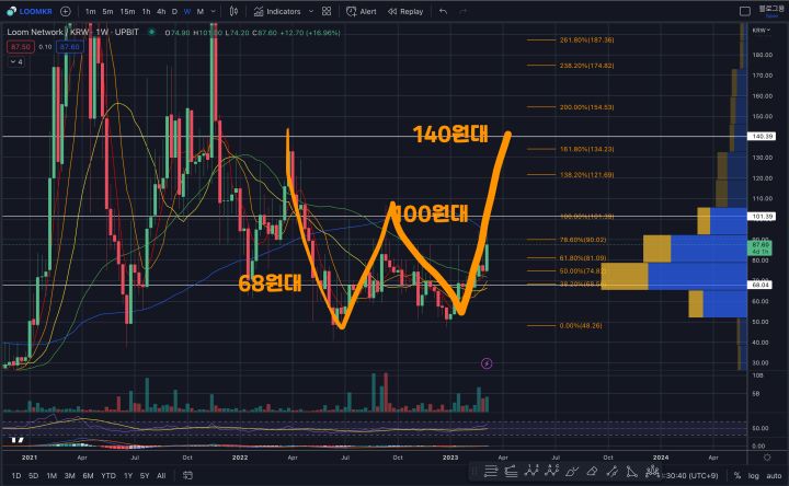 룸네트워크 시황분석