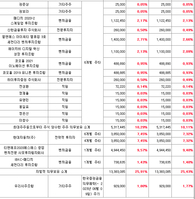 슈어소프트테크 보호예수2