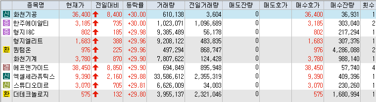 9월-24일-상한가-종목-리스트-캡처-이미지