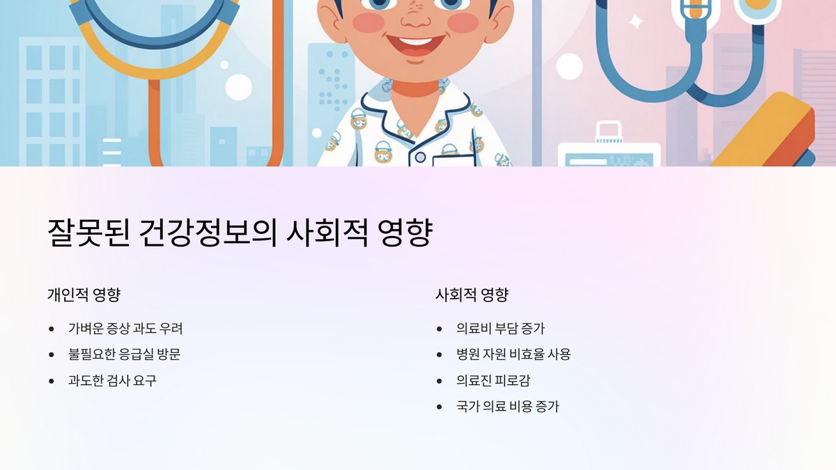 불필요한 의료 이용 증가