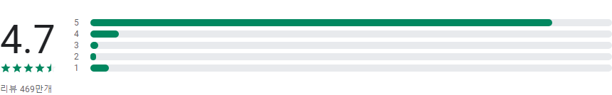 페이스업(FaceApp), 얼굴 편집기