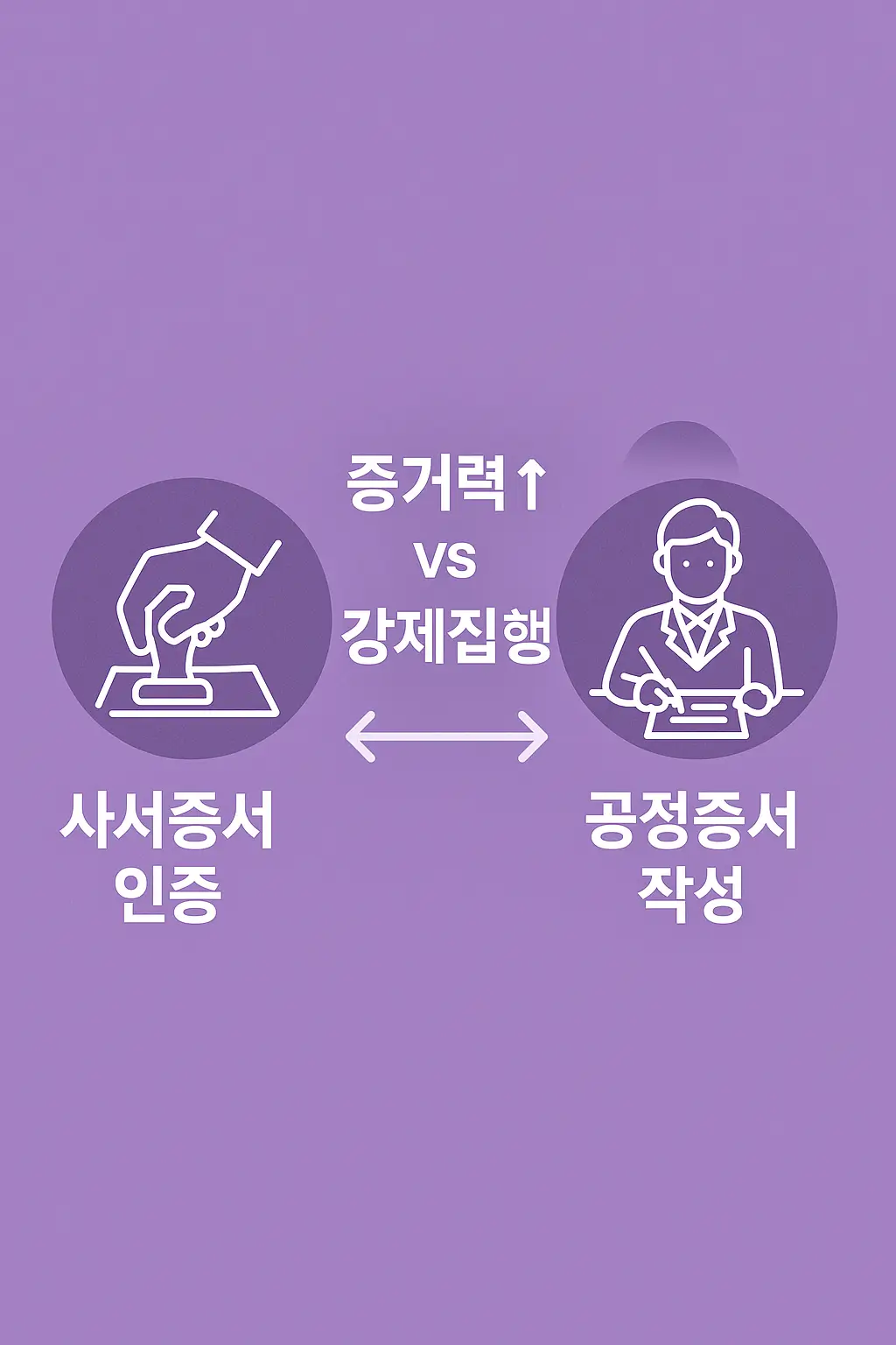 공증 방법 비교 - 사서증서 인증과 공정증서 작성의 차이점, 증거력 vs 강제집행력 비교 인포그래픽